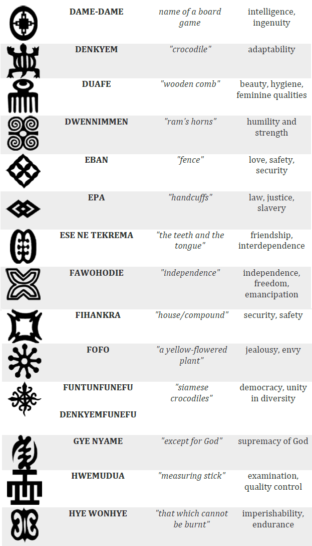 Kente Cloth Adinkra Symbols & Meaning