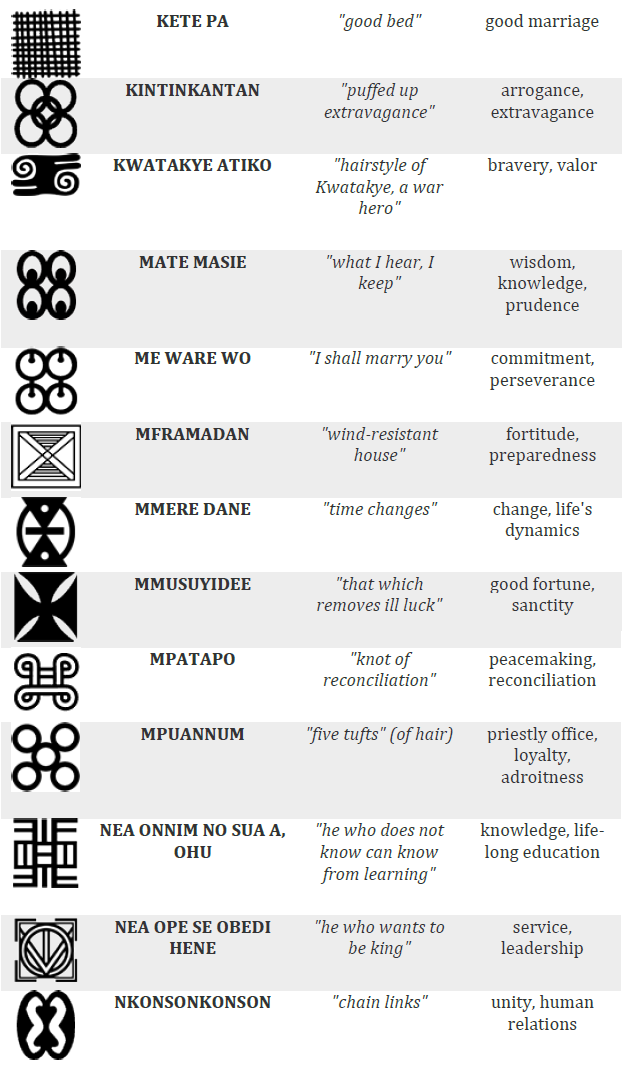 Adinkra Symbols And Meanings – Affrodive Prints