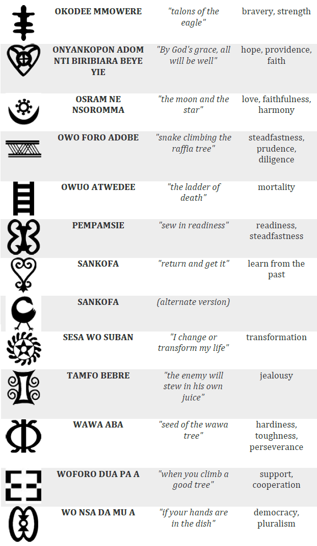 Adinkra Symbols And Meanings – Affrodive Prints